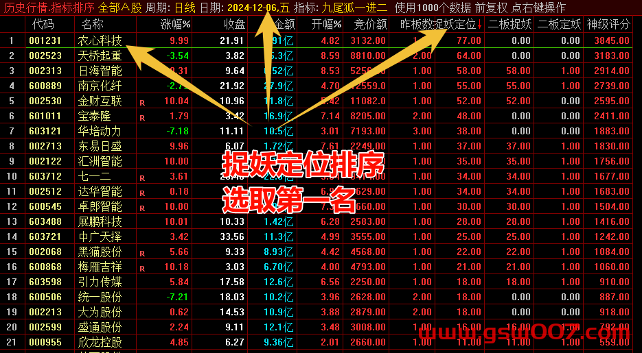 通达信《九尾狐竞价一进二》竞价擒龙早盘排序系统 较高封板率 主图 副图 选股