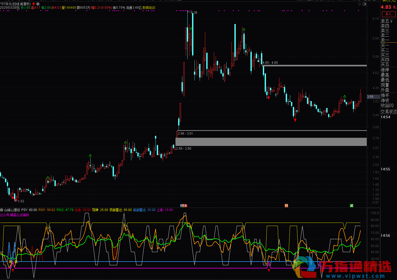 通达信《山峰心理线》副图指标 PSY+RSI+BIAS三剑客 deepspeek优化 精准捕捉顶底信号 股市实战操盘指南