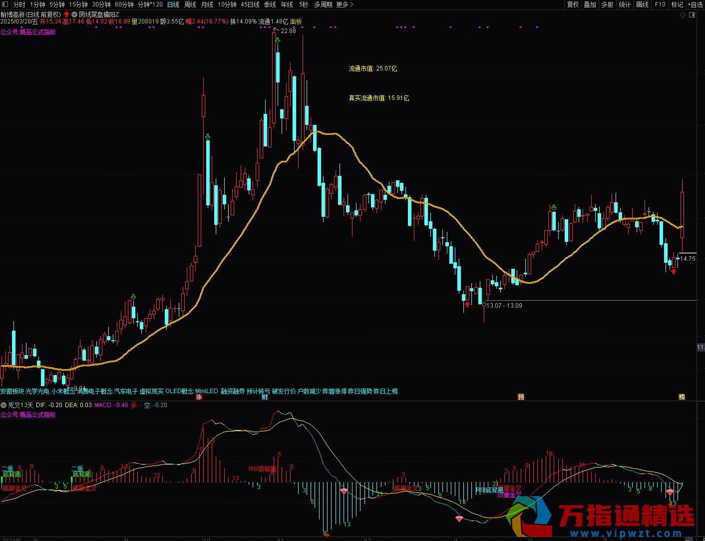 通达信《死叉13天》副图 / 选股指标，巧妙融合斐波那契数列、MACD 指标与 RSI 指标，每次波段都能精准捕捉（限时送）