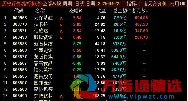 通达信《仁者无敌竞价》集合竞价排序指标 信号精准高效 源码