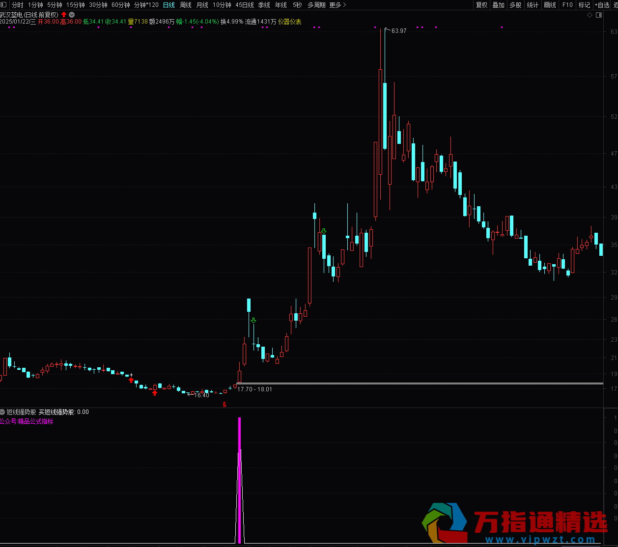 通达信《强势股》副图/选股 挖掘低位牛股启动点 指标源码