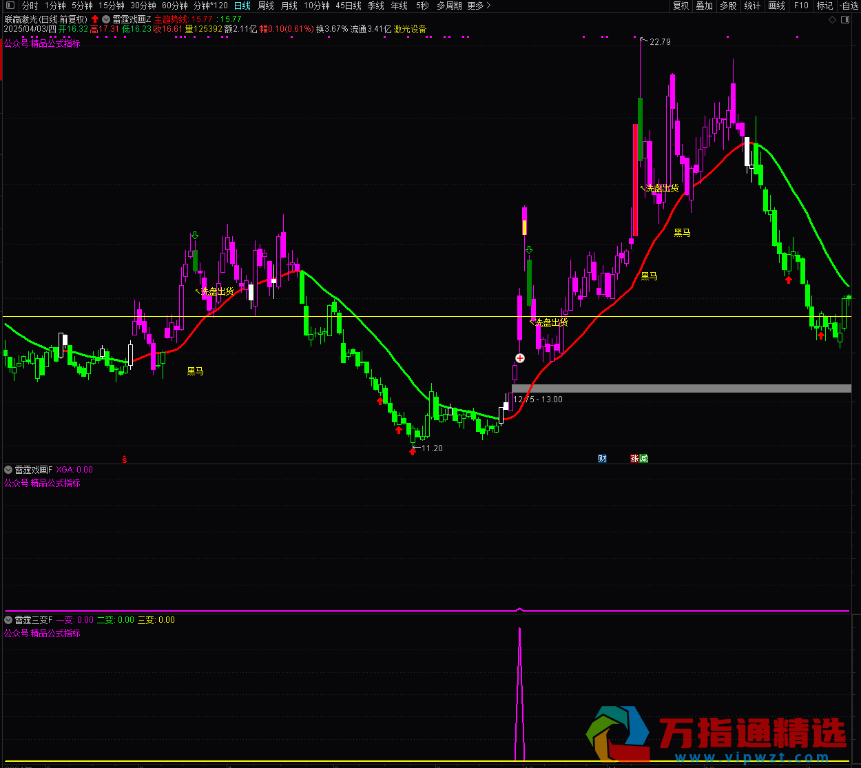 通达信《雷霆戏画三变》主图附图选股/三变擒龙思路手机电脑通用无未来函数