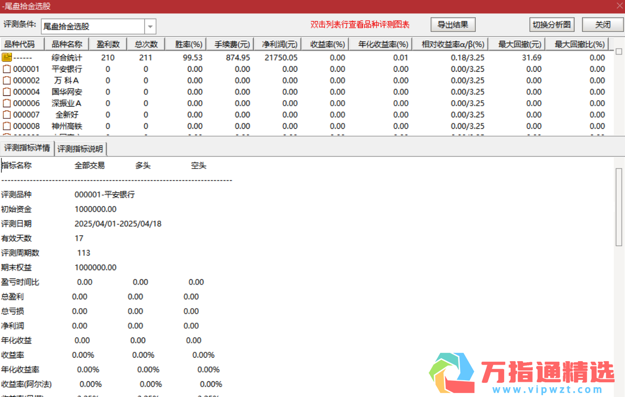 通达信《尾盘拾金》主副图选股 今买明卖指标手机电脑通用无未来函数
