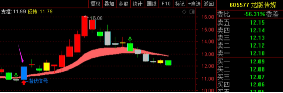 87f1d780b95f97a9f06121c07d3cbf99