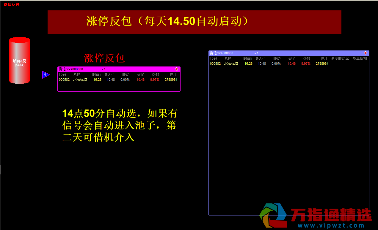 通达信《涨停反包》副图/选股 追击强势股N型反包突破的短线打板策略源码 附送股池
