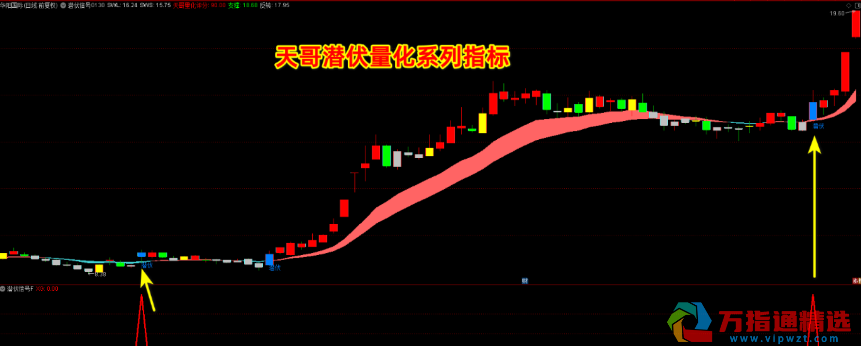 通达信《潜伏王者量化》指标，主图、副图、选股，分时主图带评分排序，选出潜伏信号再用评分排序，手机电脑通达信通用