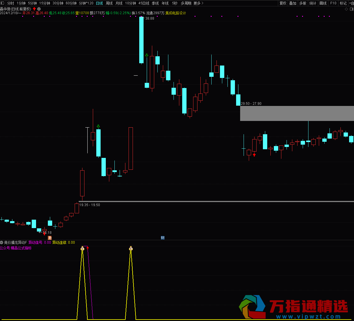 通达信《竞价擒龙异动监测》升级版套装指标 竞价阶段短线交易监测工具 源码