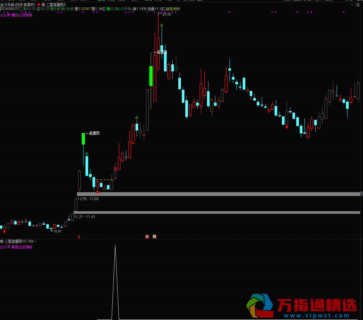 通达信《三星高量阴战法》主副图/选股 主力洗盘信号与双买点实战解析 源码