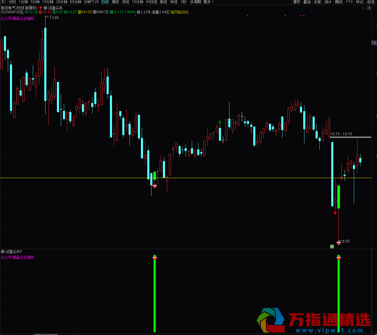 通达信《试盘尖兵》副图/选股 据传抄底神准 无未来 源码