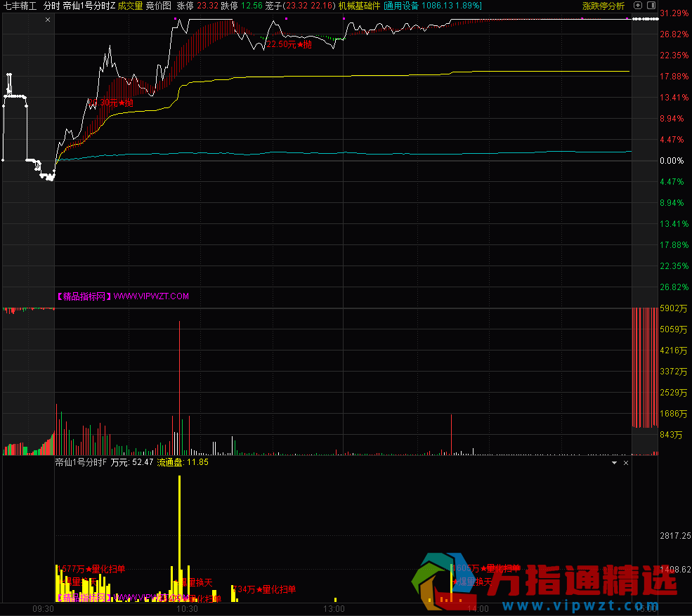 通达信【帝仙1号】分时指标 精准买卖点主图+风险预警副图 源码