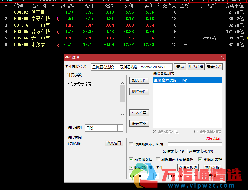 通达信《量价魔方》A 股多维度量价分析工具，精准捕捉短线强势股买点机会