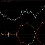 通达信【新合并必涨】附图选股优化版波段起涨思路手机电脑通用无未来函数